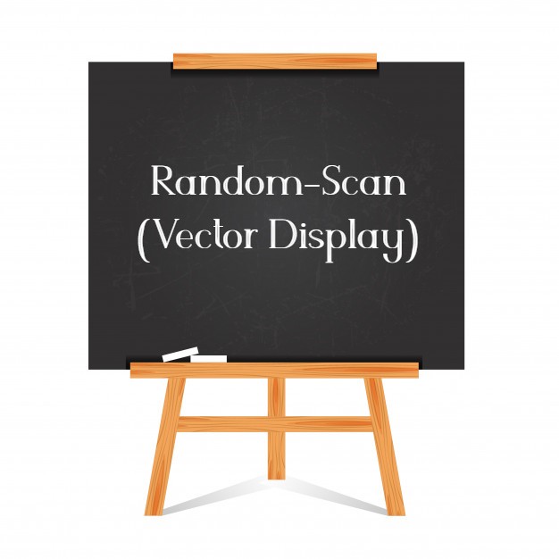 Random-Scan (Vector Display)