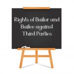 Termination of Bailment