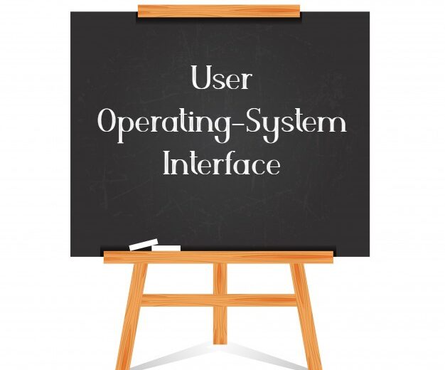 User Operating-System Interface
