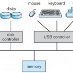 program for man object moving