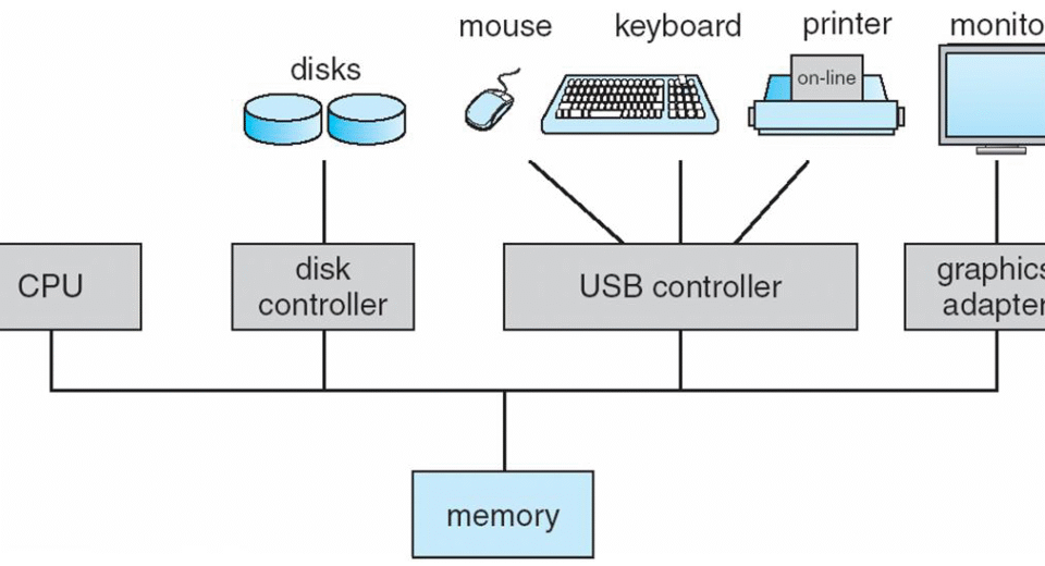 Computer-system operation