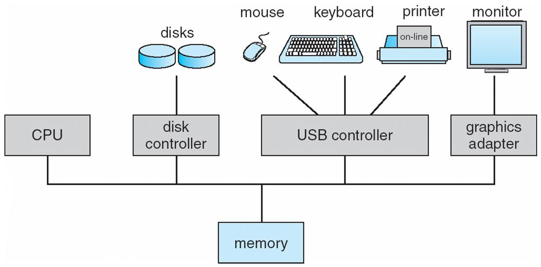 Computer-system operation