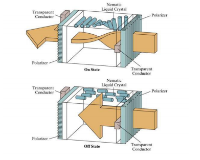 Liquid Crystal Display