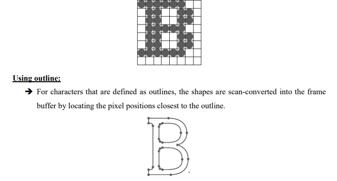 Raster-Scan Display Processor