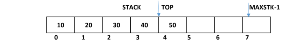 Explain Stack