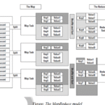 Explain HDFS Concepts in detail