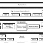 Explain MapReduce Model in detail