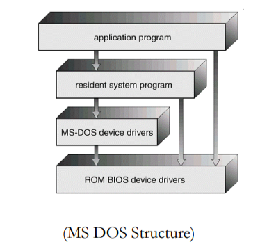 System structures